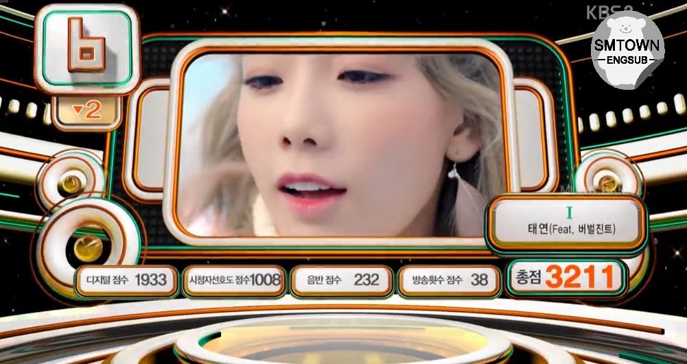 SMTownEngSub's tweet photo. Taeyeon's "I" ranks #6 on Music Bank K-Chart this week https://t.co/9BMpCyjqAz