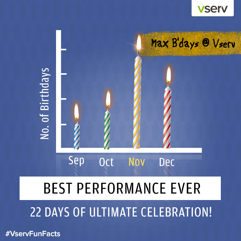 Vserv's tweet photo. When it comes to 'Work Hard Party Harder!' no one can beat our team 'Spirit', if you catch the drift #VservFunFacts https://t.co/AEGcrGdQYC
