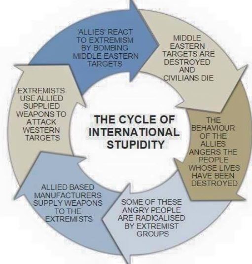 deevybee's tweet photo. Used to think that, tho I disagreed them, Tories were smart. But Syria seems to have destroyed their frontal lobes https://t.co/5m4QKE20Pn