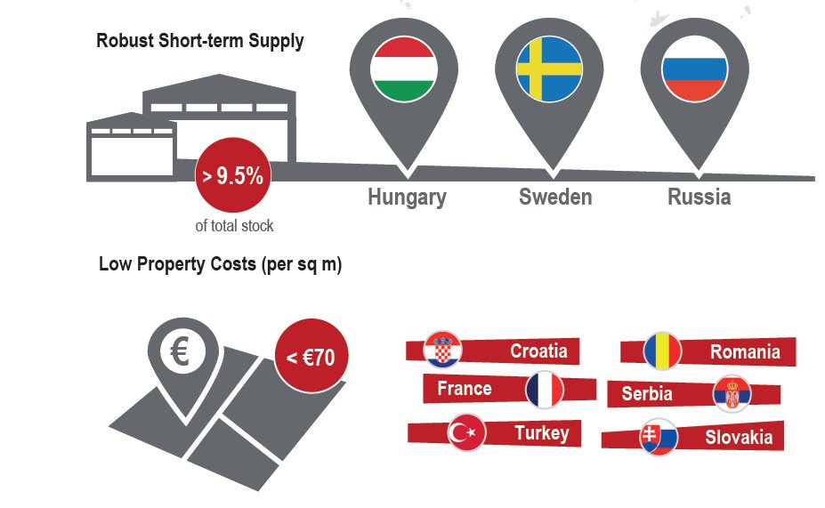 JLL's tweet photo. High demand, low vacancy-where is prime supply in #European #logistics? https://t.co/edvzIDHM1B #SCM #supplychain https://t.co/3ARfGxT4Nm