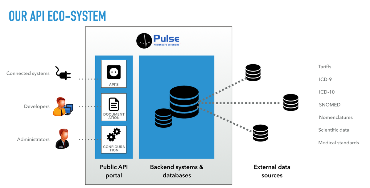 PULSE_hcs's tweet photo. The Pulse public API goes beta - get a subscription and use the APi to get tariffs, standards, nomenclatures... https://t.co/SR2QuLMcs1