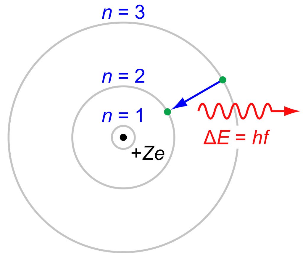 Mr_Fzlh's tweet photo. #Cuantum Mechanics of Atoms https://t.co/ve8pt2EmJs