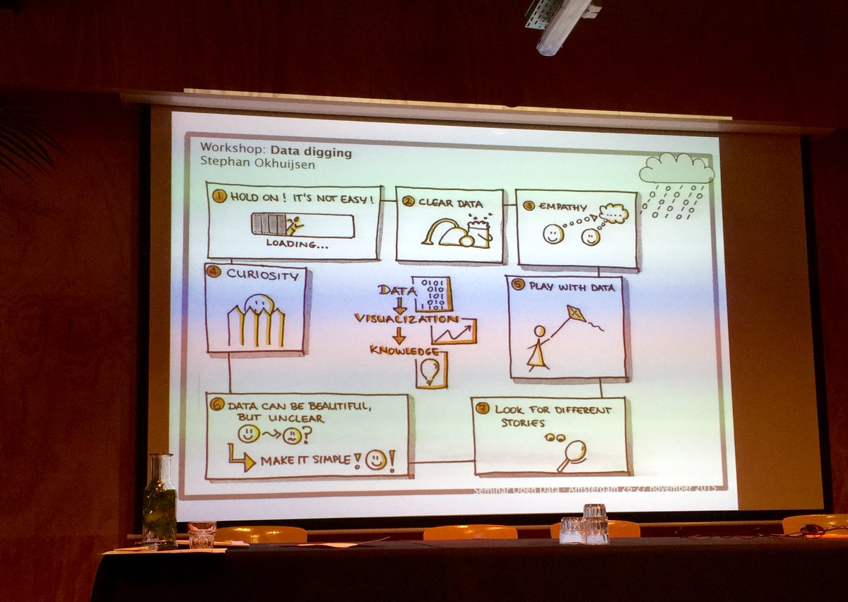 Eurosai: visual of the excellent <a href="/Datagraver/">Datagraver</a> workshop.