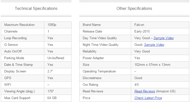 BestDashCameras's tweet photo. Specifications of #FalconZeroF170 #DashCam
Complete Review @ https://t.co/9iCfXp2z55 #DashboardCamera #DashCamReview https://t.co/eBjFeeUkjJ