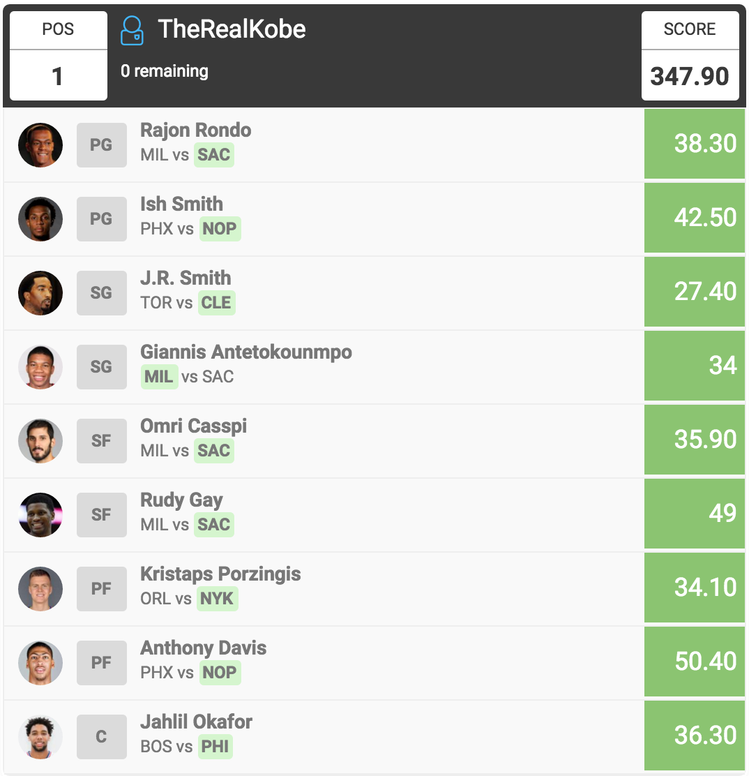 fasketballcom's tweet image. ICYMI the winning NBA lineup from yesterday on Moneyball. Have a shot at the money tomorrow! record.moneyball.com.au/_gsLTDO-evSDT2…