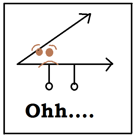 TVOMathify's tweet photo. "Happy #MathFunFriday! Q: Why couldn't the angle get a loan?
A: His parents wouldn't "Cosine!" #mathjoke https://t.co/MvFHofuwvG