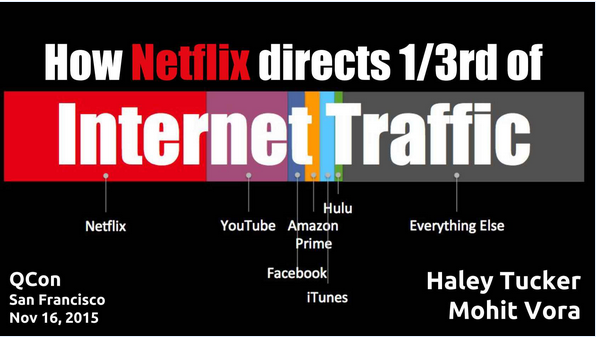 codigoambarMX's tweet image. Netflix mueve 1/3 del tráfico en Internet.
¿Cómo logra manerar eso? 
via @infoq   ow.ly/VMyi2