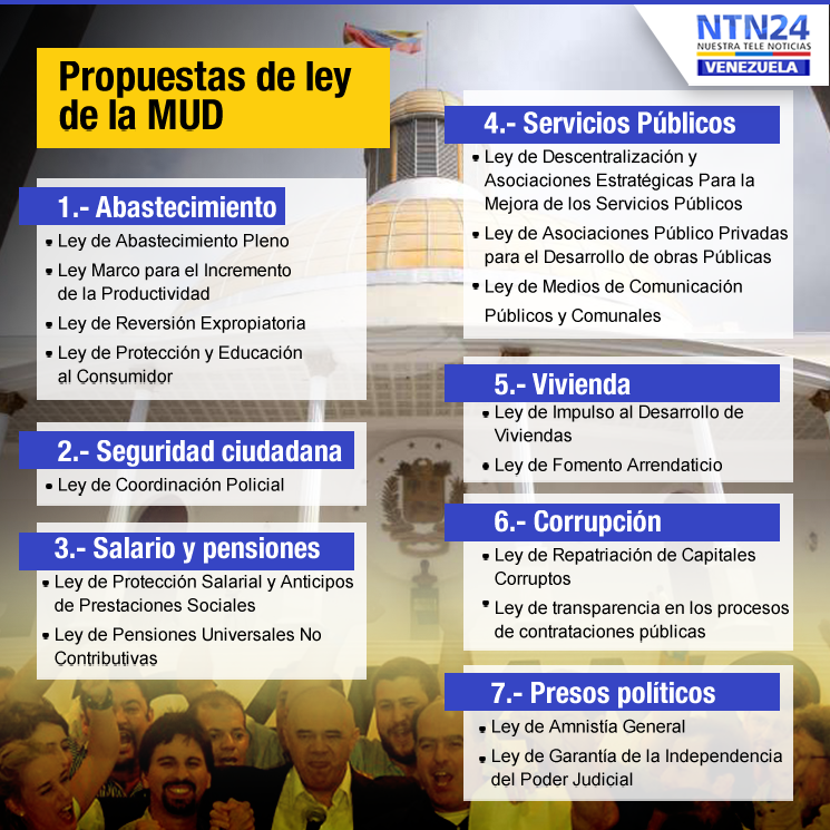 NTN24ve's tweet photo. Oposición propone 16 leyes y 10 interpelaciones claves para el nuevo período parlamentario https://t.co/VDM3pCCMnE https://t.co/E2FbSzrwr8
