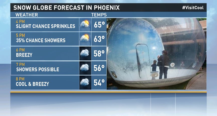 KrystleWeather's tweet photo. 100% chance for #snow in #Phoenix from 4-8 pm! (Did I mention it's inside this snow globe?) #12News #VisitCool https://t.co/K5J8dlkFZR