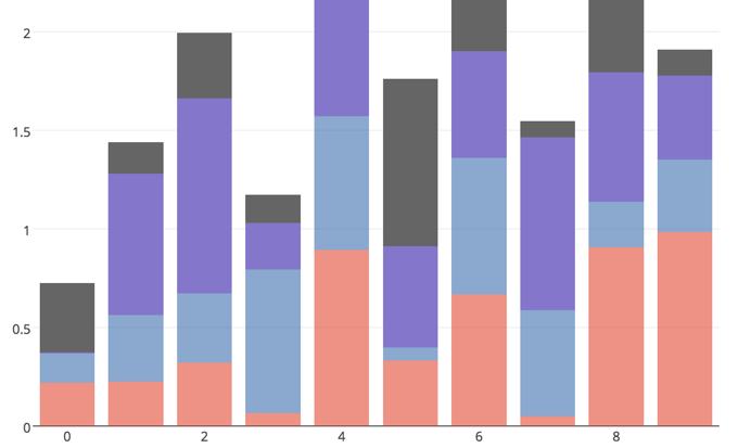 Stacked Bar Chart D3 Js