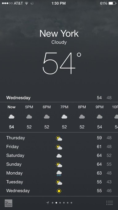 Y'all have no idea how thrilled I am that I won't be freezing to death this weekend ? https://t.co/x