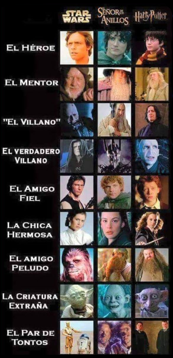 EiProfeta's tweet image. Lo que tienen en común estas grandes historias.