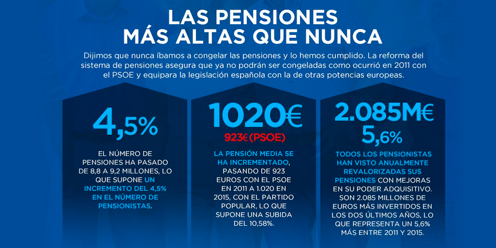 Las pensiones ahora están más garantizadas que nunca <a href="/pablocasado_/">Pablo Casado Blanco</a> #elDBT #GanaCasado