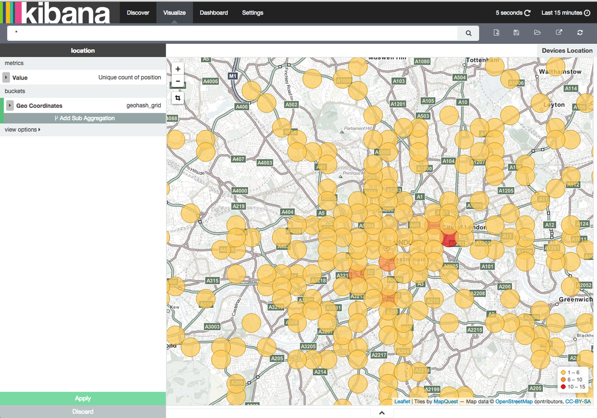 wotio's tweet photo. Part 3: #SmartCities with @ThingWorx, @scriptrdotio , @bipioapp, #ElasticSearch, and @wotio https://t.co/XNreMBwwCm https://t.co/xV5oRPTo1Y