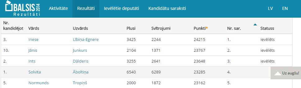 mikskoljers's tweet image. "Uz augšu" patiešām! #Vienoltina