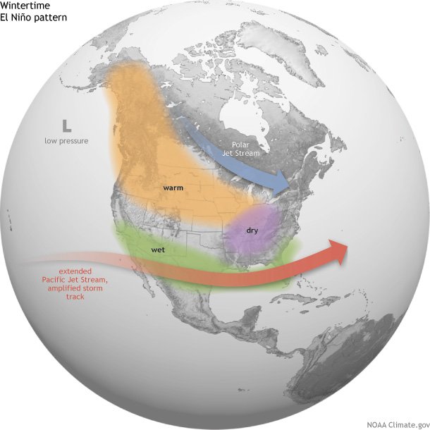 NWS's tweet image. Winter is here. Temp. & precip. impacts from #ElNiño are likely to increase in U.S. @NWSCPC noaanews.noaa.gov/stories2015/10…
