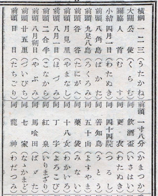 佐々木俊尚 A Twitter いろんな苗字があるなあ 小鳥遊 でタカナシさんと読む 鷹がいないので小鳥が遊べる 戦前の 難読苗字番付 がほんとに読めなさ過ぎて面白いと話題に カッコイイし創作に使えそう T Co J5xhtvjsia T Co Veuemsa2cu
