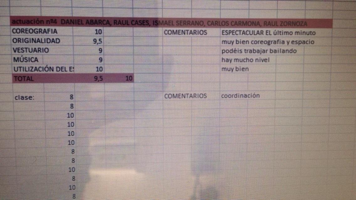 ismaeelserrano's tweet photo. Bailecito de fitness, vaya coreo de 10 nos marcamos 😁 @CarlosHeroe7 @daniabarca10 #raules https://t.co/1THNJbT108 https://t.co/HRpRf2bARU
