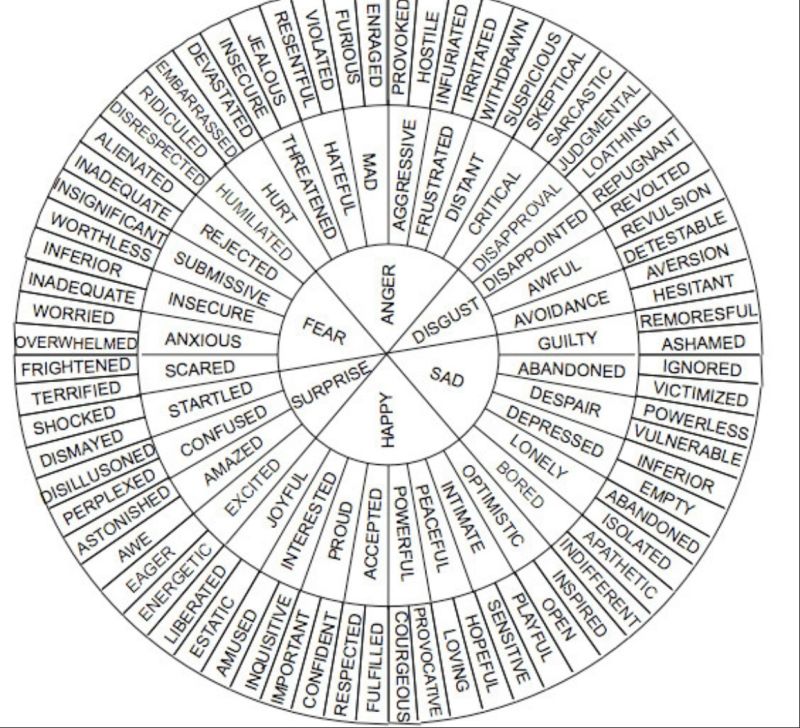 This is the word wheel which I use for all my essays/ stories I write or type. Its really useful and I love it