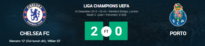 Result.. FT. Chelsea 2 - 0 Porto. The Blues berhasil lolos ke babak 16 besar #ucl #cfc #KTBFFH