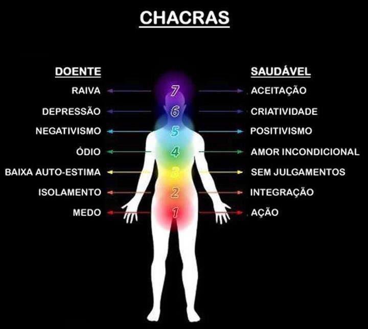 Os dias ruins são os que mais nos - Na Terra dos Budas