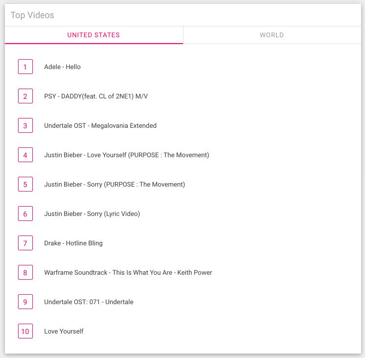 keith_power's tweet photo. Thanks to the amazing #Warframe fans for making my Warframe theme #8 in the US on the 'listenonrepeat' YouTube app. https://t.co/Rgk47y54Kw