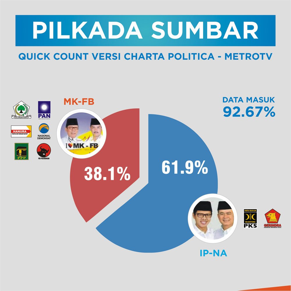 PKSejahtera tweet picture