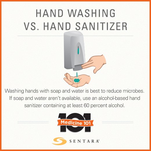 Sentara Healthcare Medicine 101 Hand Sanitizer Vs Hand Washing What S The Best Choice T Co Xazcfsxvok T Co L9sff3vbtf Sentara Healthcare Medicine 101 Hand Sanitizer Vs Hand Washing What S The Best Choice T Co Xazcfsxvok T Co L9sff3vbtf