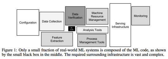 Ben Hamner tweet media