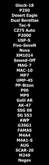 SMii7Y's tweet photo. I don't understand why people are saying the Revolver is overpowered? I mean, it's only stronger than these weapons: https://t.co/PrvzNQ8Gsc