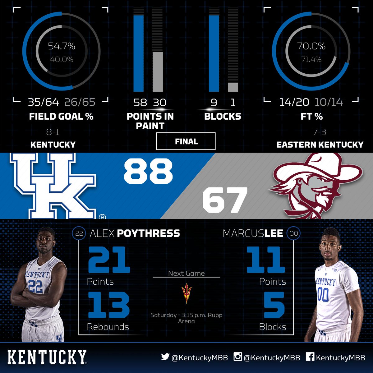 KentuckyMBB tweet picture