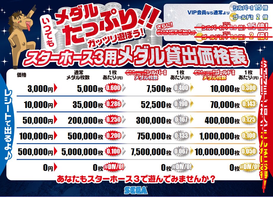 お知らせ】スターホース3専用メダル枚数変更いたしました！前回に比べ