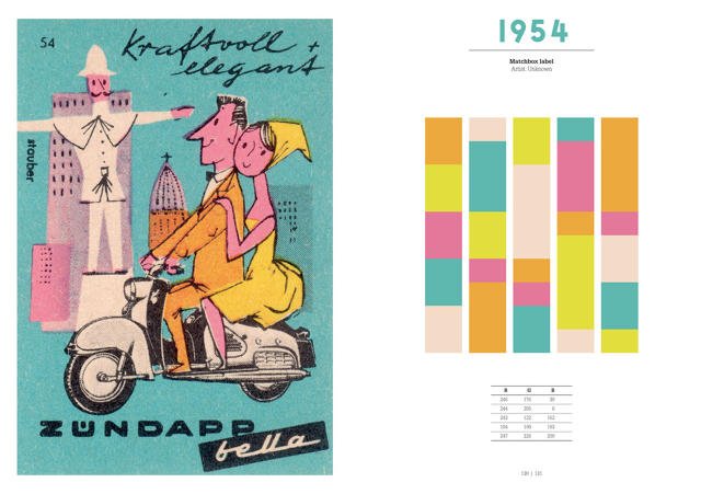 A history of the 20th century through color trends: buff.ly/1IF7bHg