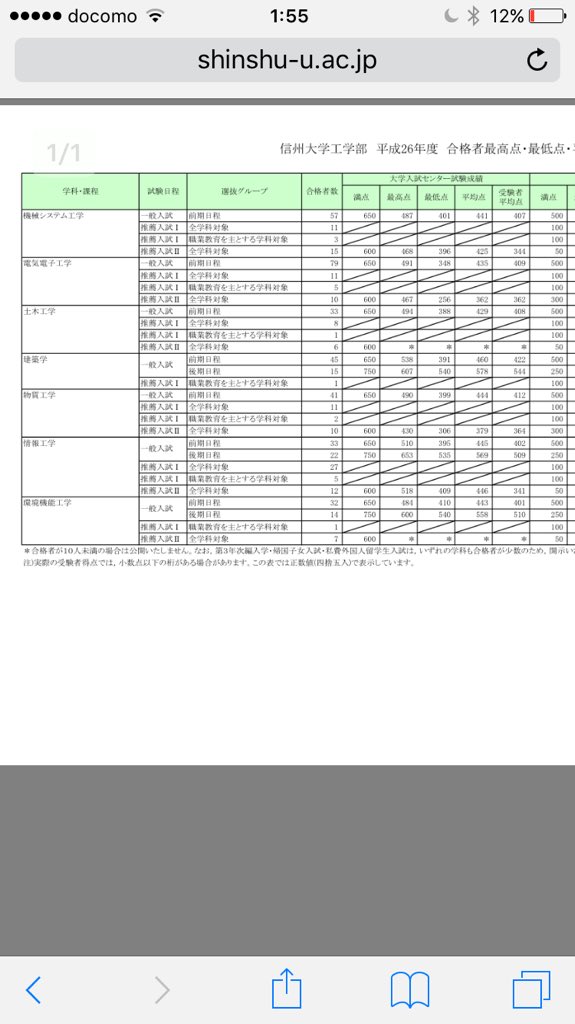 信州大学推薦 オススメbot Sinshuossm Twitter 信州大学推薦 オススメbot Sinshuossm Twitter