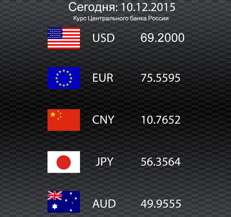 StarAutoDV's tweet image. Курс валют по ЦБ РФ на 10.12.2015
#staravtodv #старавто #курсвалют #автоаукцион #владивосток #артём #вдк #вл #vl#vdk