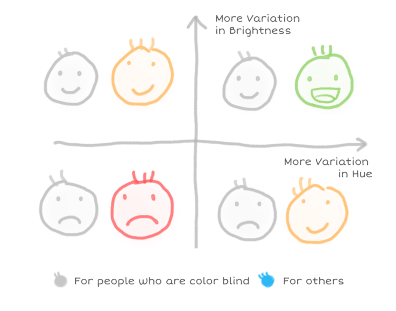 MarziaBf's tweet image. Choosing a color palette for data visualization is not easy @InVisionApp #datavisualzation bit.ly/1NHh2P3