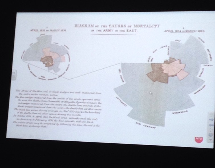 emilythemac's tweet image. Florence Nightingale - pioneer of healthcare strategy, presented metrics to parliament in graphical form #LMLAdata
