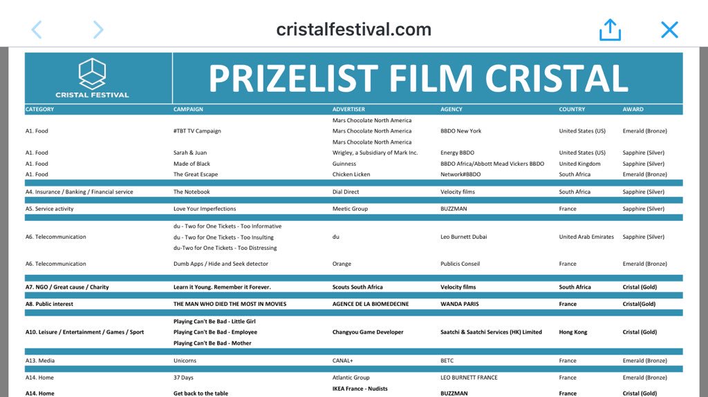 Qwenteen's tweet photo. @CristalFestival : et hop un cristal de bronze pour film #pub #applisutiles #Orange https://t.co/mJdQtxWrCx https://t.co/eOIVOM8vKG