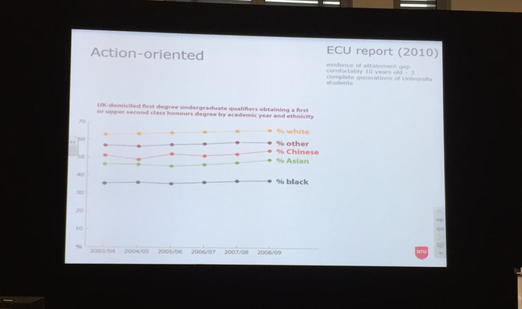 GazzaToGo's tweet image. #lmladata @edfoster data without action is a waste, not just for staff but for student