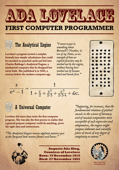 FindingAda's tweet photo. Happy 200th Birthday Ada Lovelace, Victorian computing visionary! https://t.co/UVm8xFQkf0