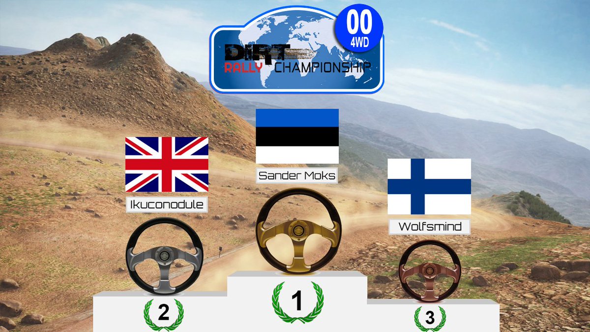 DirtRallyChamp's tweet photo. Sander Moks wins the first DRC Tour event!
In second place Ikuconodule, third Wolfsmind. https://t.co/NlTNFEdQMd