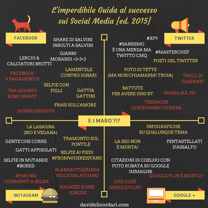 free_lr's tweet photo. Post-it - https://t.co/PCFxJb4z9w | @DataMediaHub - Le news di oggi su #media &amp; #comunicazione da NON Perdere https://t.co/kAg0nu5SnX"
