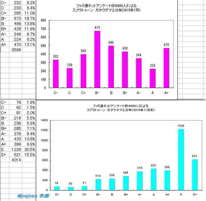 ジョエーウ Joejoeu スプラトゥーン の検索結果 Page 16 Twilog ジョエーウ Joejoeu スプラトゥーン の検索結果 Page 16 Twilog