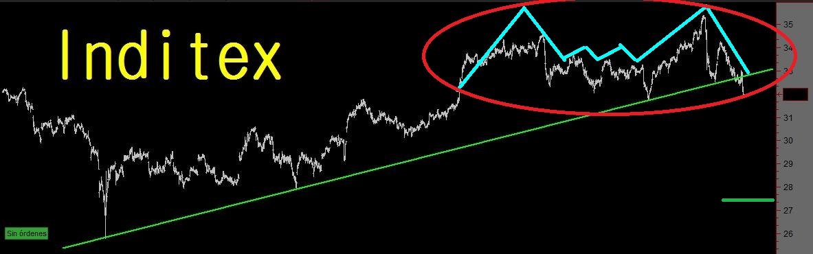 ITX. INDITEX - Página 3 CV2mRaVXIAAjvLq