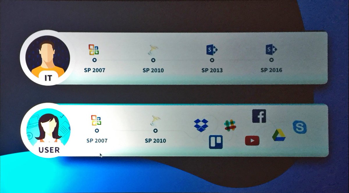 sympmarc's tweet photo. While #SharePoint moves forward, users have been moving away. The millennials are coming! @BNiaulin #SPFChicago https://t.co/Qqi5jzawec