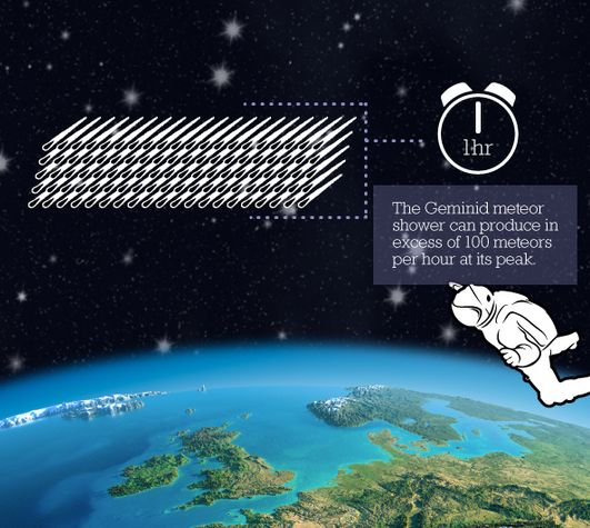 metoffice's tweet photo. #Geminids #MeteorShower peaks on Sunday and Monday night with more than 100 meteors an hour https://t.co/nBaRwwIHyW https://t.co/623YydRaEY