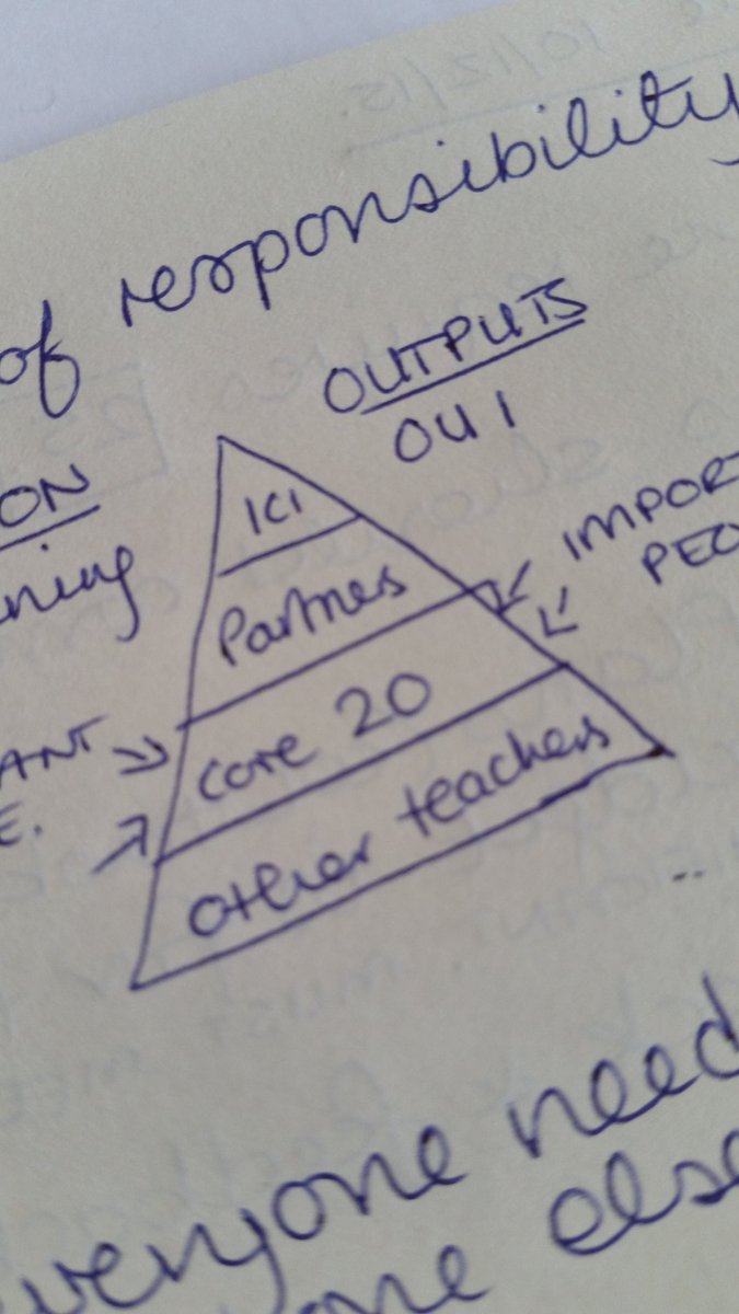 VoCoLTriangles's tweet photo. Helpful to have @orientra to evaluate our #VoCoL @EUErasmusPlus project progress &amp; show our triangle from outside https://t.co/aueeWMP5zs