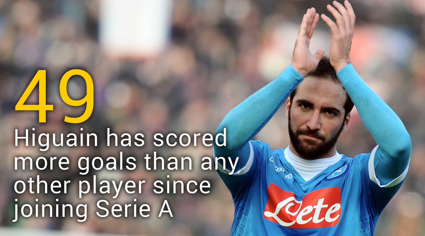 Happy 28th birthday to this season\s Serie A top scorer, Gonzalo Higuain! 