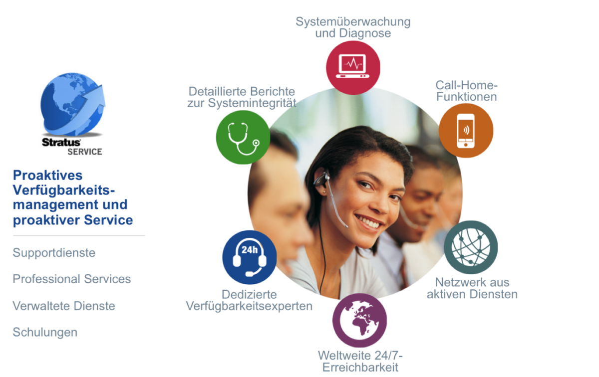 elo_pr's tweet image. Erweiterter Support für #ftServer von @StratusAlwaysOn! Mehr dazu hier: bit.ly/1Z0Tqaa