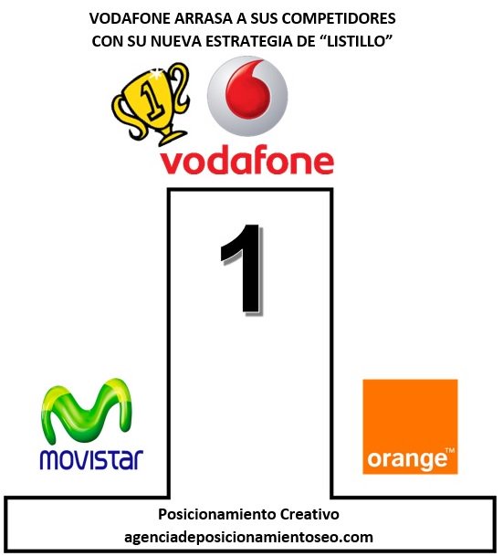posicionateSEO's tweet photo. #FelizJueves @vodafone_es elimina el roaming y arrasa a su competencia dejándoles atrás
 https://t.co/KBWtHwVigQ https://t.co/F2p59JxpNU